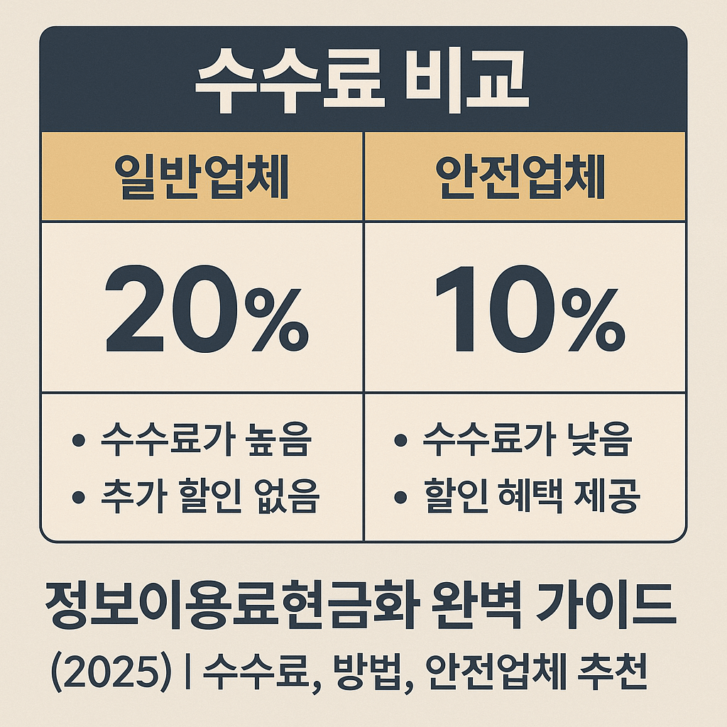 정보이용료현금화 수수료 비교
