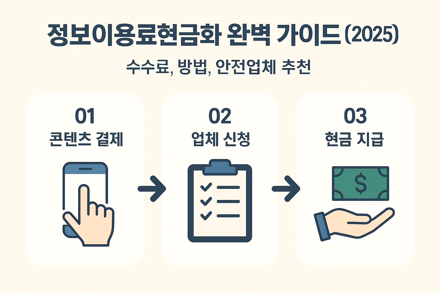 정보이용료현금화 완벽 가이드