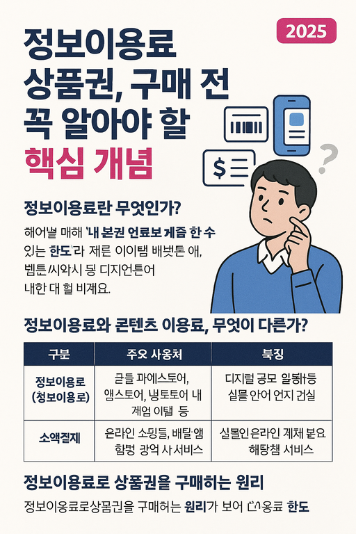정보이용료 상품권